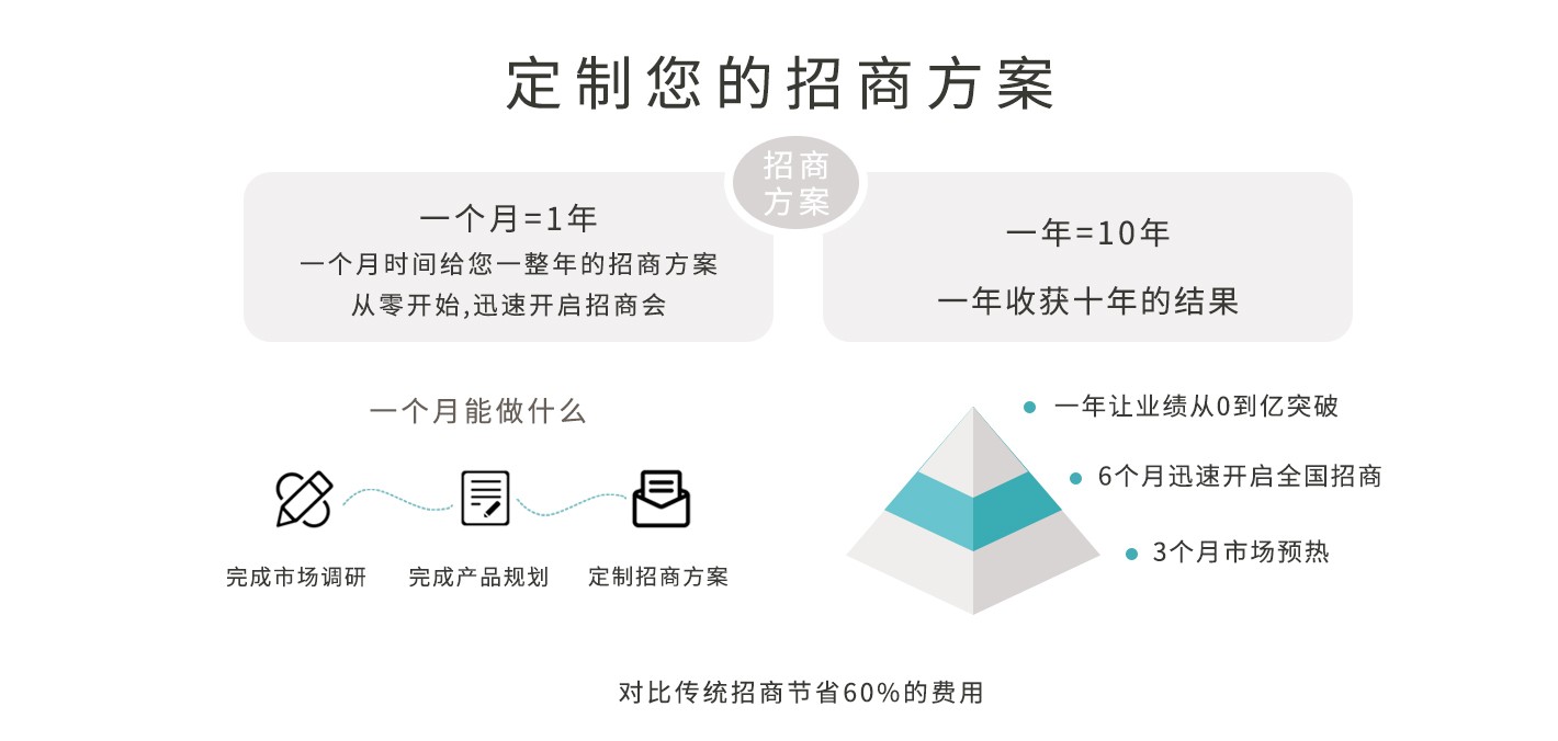 4.定制招商方案-终极版 拷贝.jpg
