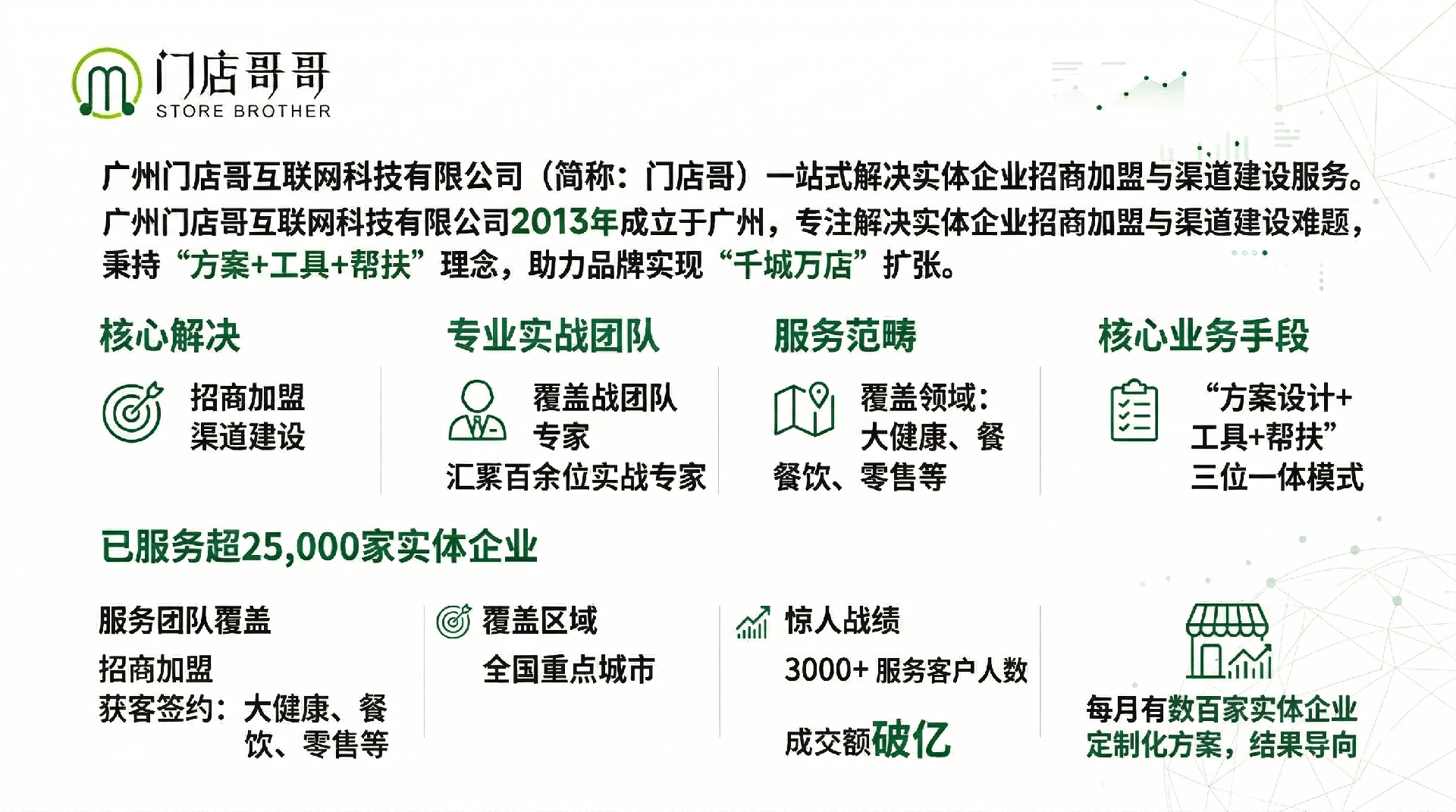 门店哥公司介绍3.png